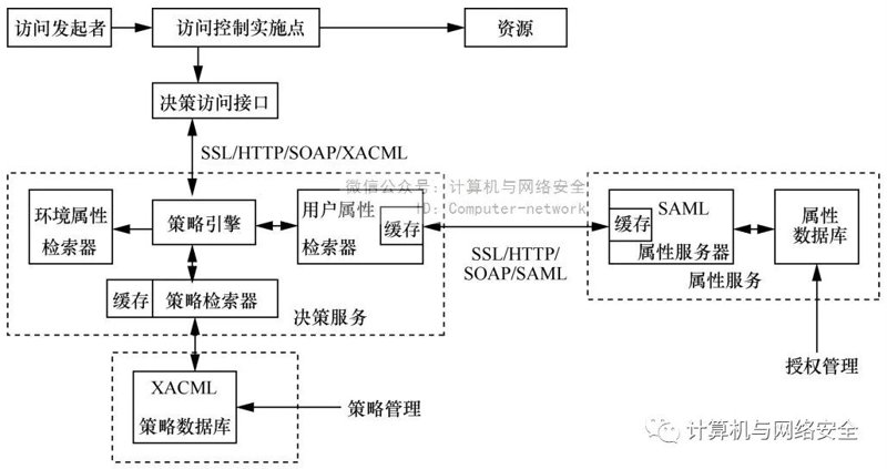 身份核验：构建数字时代的信任桥梁